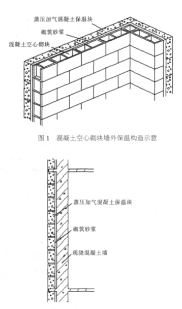 钢城蒸压加气混凝土砌块复合保温外墙性能与构造